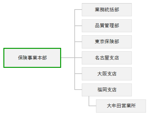 組織図