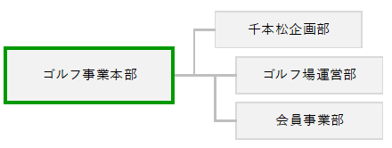 組織図