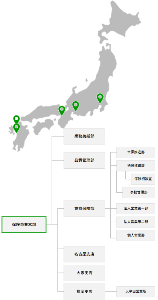 保険事業本部